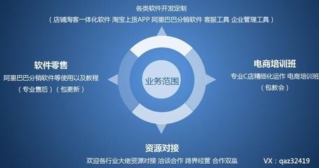 淘客采集軟件與店鋪淘客精細化運營 無貨源網(wǎng)店的技術(shù)轉(zhuǎn)讓與免費開店新機遇